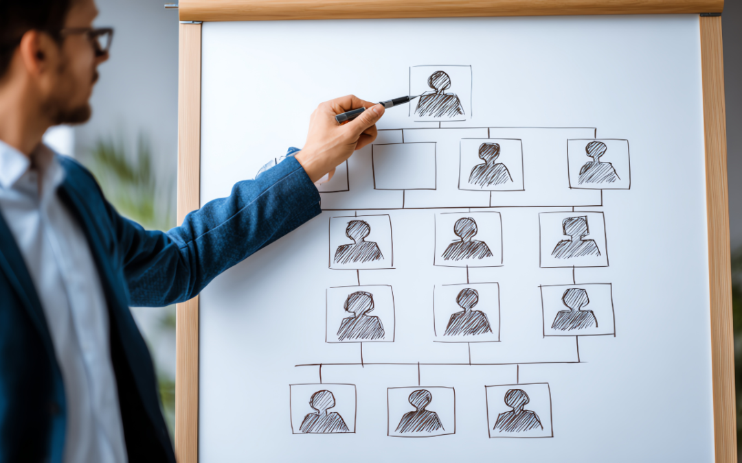 Organizational Design